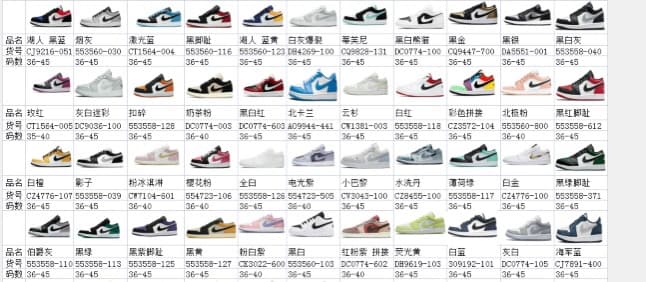 Retail and wholesale of various brands